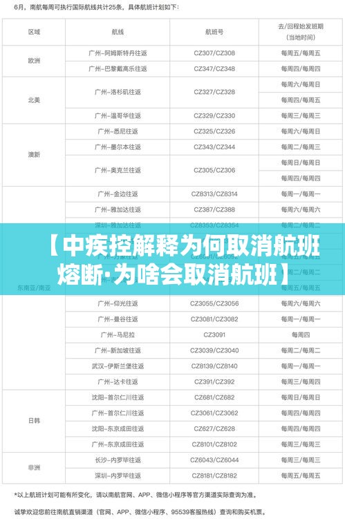 【中疾控解释为何取消航班熔断·为啥会取消航班】 【中疾控解释为何取消航班熔断·为啥会取消航班】