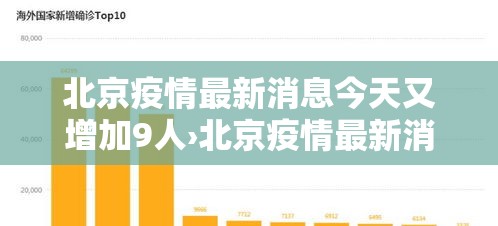 北京疫情最新消息今天又增加9人›北京疫情最新消息今天新增了15例 北京疫情最新消息今天又增加9人›北京疫情最新消息今天新增了15例