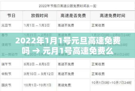 2022年1月1号元旦高速免费吗 → 元月1号高速免费么 2022年1月1号元旦高速免费吗 → 元月1号高速免费么