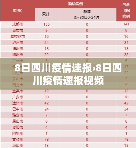 8日四川疫情速报›8日四川疫情速报视频 8日四川疫情速报›8日四川疫情速报视频
