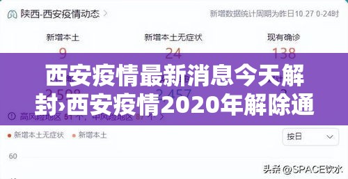 西安疫情最新消息今天解封›西安疫情2020年解除通知 西安疫情最新消息今天解封›西安疫情2020年解除通知