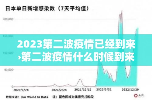 2023第二波疫情已经到来›第二波疫情什么时候到来 2023第二波疫情已经到来›第二波疫情什么时候到来