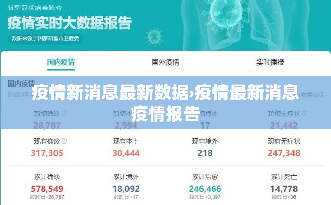 疫情新消息最新数据›疫情最新消息疫情报告 疫情新消息最新数据›疫情最新消息疫情报告