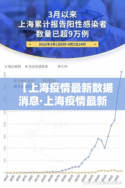 【上海疫情最新数据消息·上海疫情最新疫情况】 【上海疫情最新数据消息·上海疫情最新疫情况】
