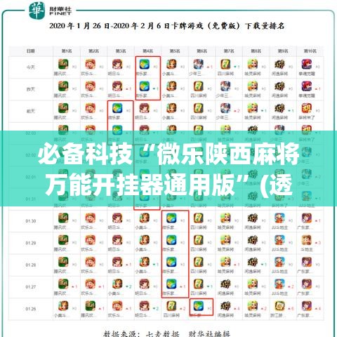必备科技“微乐陕西麻将万能开挂器通用版”(透视挂)辅助透视教程