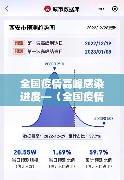 全国疫情高峰感染进度—(全国疫情最新高风险更新) 全国疫情高峰感染进度—(全国疫情最新高风险更新)