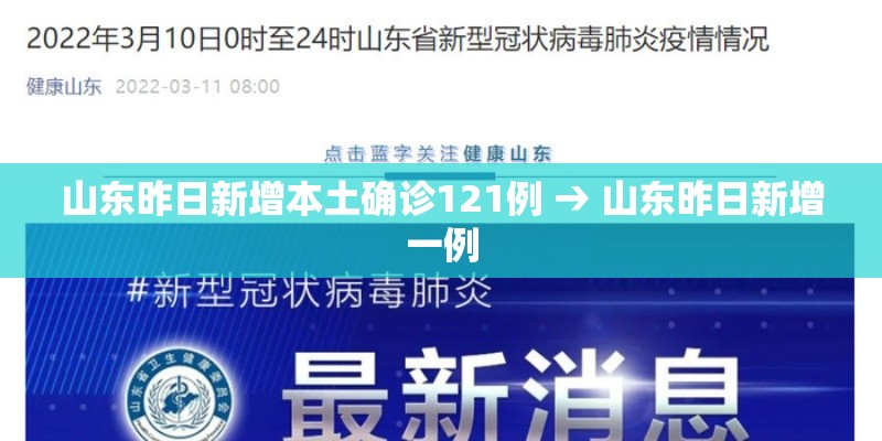 山东昨日新增本土确诊121例 → 山东昨日新增一例 山东昨日新增本土确诊121例 → 山东昨日新增一例