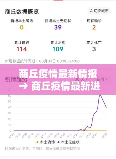 商丘疫情最新情报 → 商丘疫情最新进展 商丘疫情最新情报 → 商丘疫情最新进展