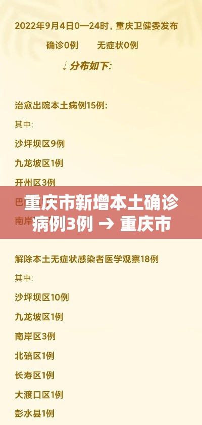 重庆市新增本土确诊病例3例 → 重庆市新增本土确诊病例3例是哪里的 重庆市新增本土确诊病例3例 → 重庆市新增本土确诊病例3例是哪里的