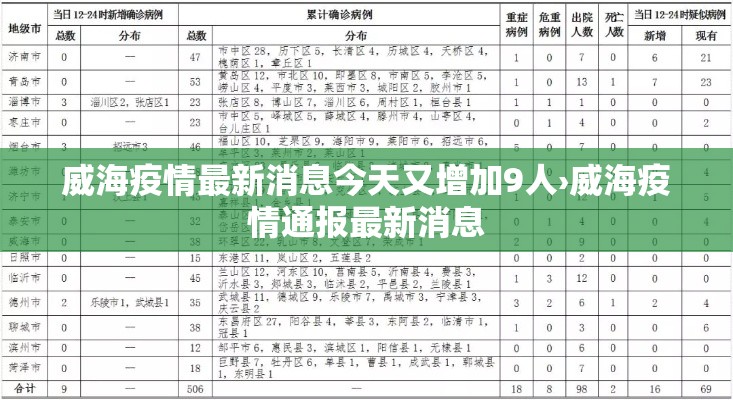 威海疫情最新消息今天又增加9人›威海疫情通报最新消息 威海疫情最新消息今天又增加9人›威海疫情通报最新消息