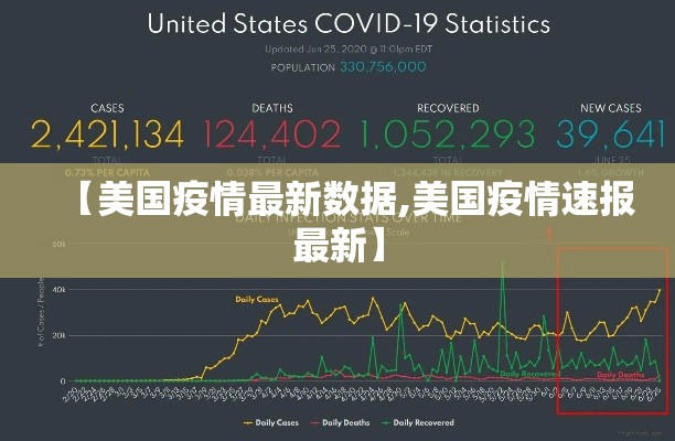 【美国疫情最新数据,美国疫情速报最新】 【美国疫情最新数据,美国疫情速报最新】
