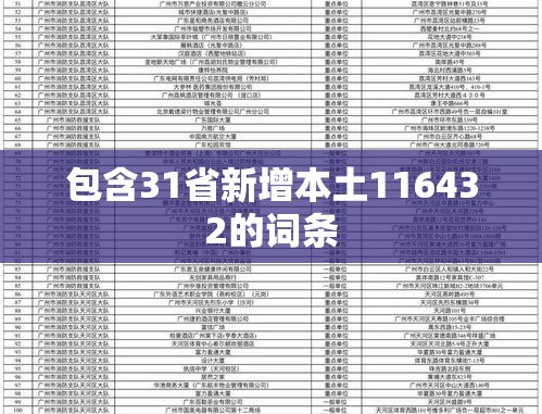 包含31省新增本土116432的词条 包含31省新增本土116432的词条