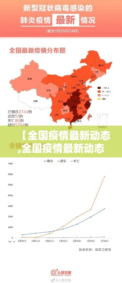 【全国疫情最新动态,全国疫情最新动态权威发布】 【全国疫情最新动态,全国疫情最新动态权威发布】