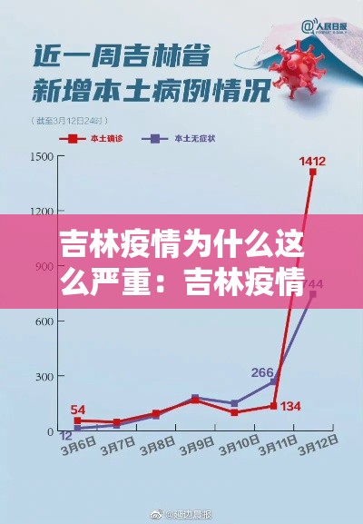 吉林疫情为什么这么严重:吉林疫情因为什么 吉林疫情为什么这么严重:吉林疫情因为什么