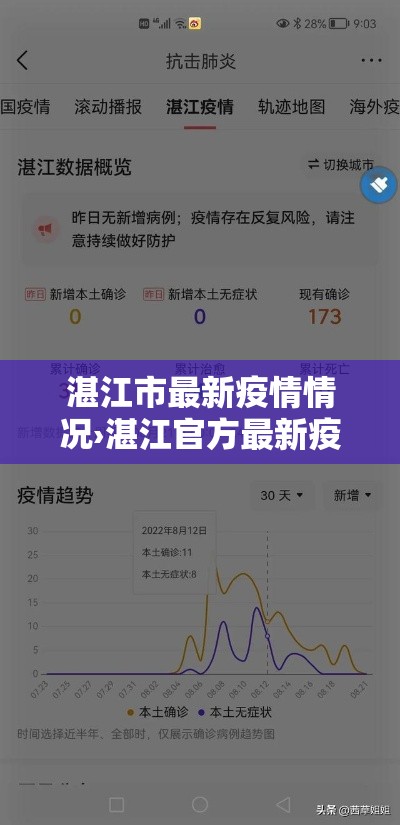 湛江市最新疫情情况›湛江官方最新疫情最新消息 湛江市最新疫情情况›湛江官方最新疫情最新消息