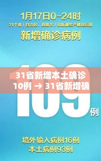 31省新增本土确诊10例 → 31省新增确诊20例本土6例 31省新增本土确诊10例 → 31省新增确诊20例本土6例