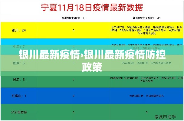 银川最新疫情›银川最新疫情防控政策 银川最新疫情›银川最新疫情防控政策