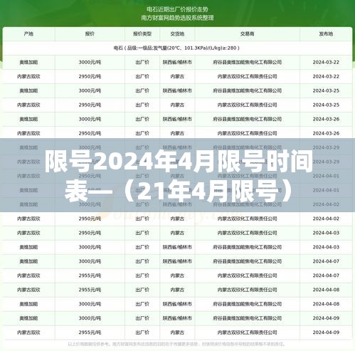 限号2024年4月限号时间表—(21年4月限号) 限号2024年4月限号时间表—(21年4月限号)