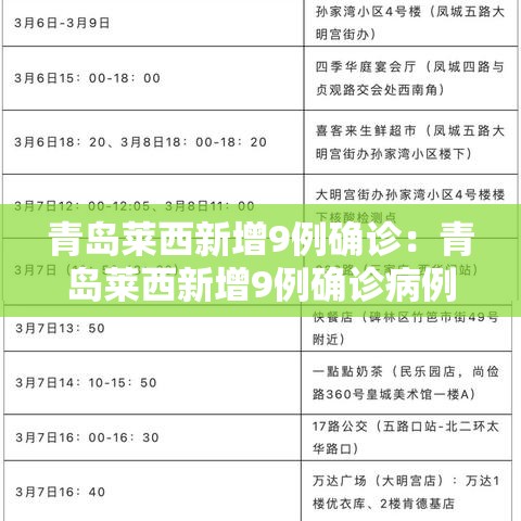 青岛莱西新增9例确诊:青岛莱西新增9例确诊病例 青岛莱西新增9例确诊:青岛莱西新增9例确诊病例