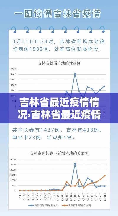 吉林省最近疫情情况›吉林省最近疫情情况怎么样 吉林省最近疫情情况›吉林省最近疫情情况怎么样