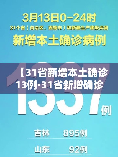 【31省新增本土确诊13例·31省新增确诊33例本土17例】 【31省新增本土确诊13例·31省新增确诊33例本土17例】