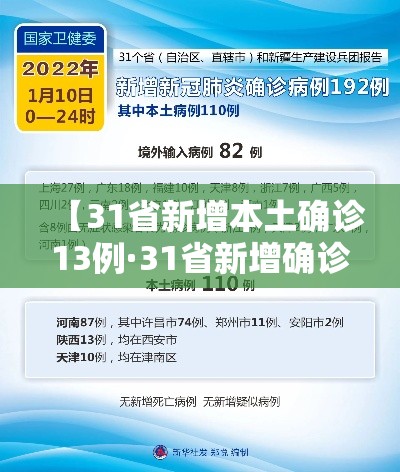 【31省新增本土确诊13例·31省新增确诊33例本土17例】 【31省新增本土确诊13例·31省新增确诊33例本土17例】