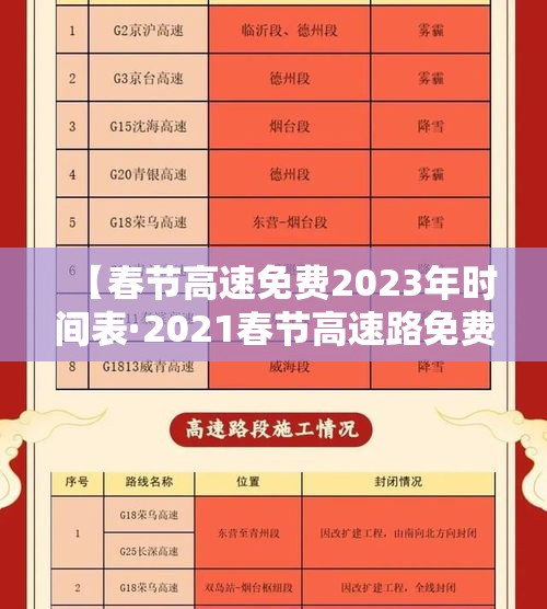【春节高速免费2023年时间表·2021春节高速路免费几天】 【春节高速免费2023年时间表·2021春节高速路免费几天】
