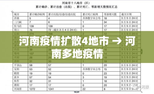河南疫情扩散4地市 → 河南多地疫情 河南疫情扩散4地市 → 河南多地疫情