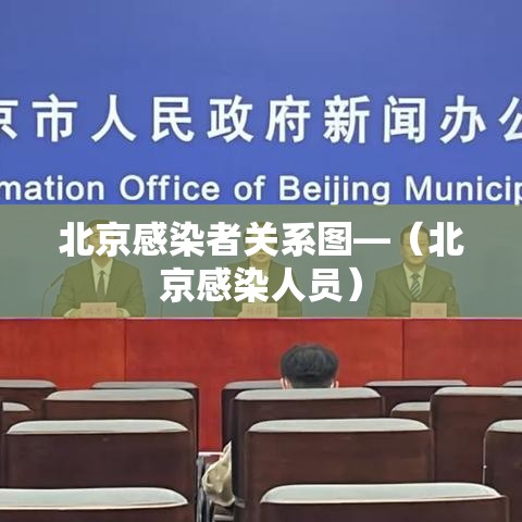 北京感染者关系图—（北京感染人员）