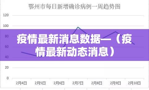 疫情最新消息数据—(疫情最新动态消息) 疫情最新消息数据—(疫情最新动态消息)