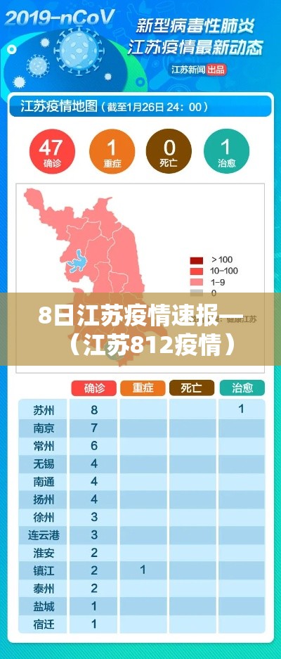 8日江苏疫情速报—(江苏812疫情) 8日江苏疫情速报—(江苏812疫情)