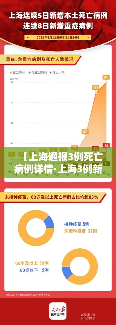 【上海通报3例死亡病例详情·上海3例新型肺炎死亡】 【上海通报3例死亡病例详情·上海3例新型肺炎死亡】
