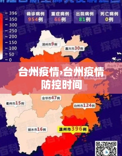 台州疫情›台州疫情防控时间