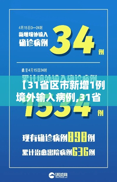 【31省区市新增1例境外输入病例,31省新增境外输入12例】 【31省区市新增1例境外输入病例,31省新增境外输入12例】