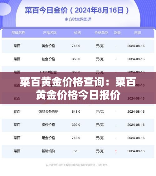 菜百黄金价格查询：菜百黄金价格今日报价