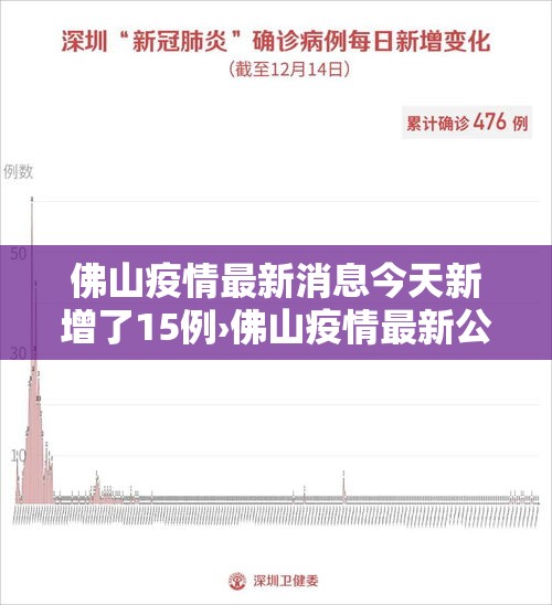 佛山疫情最新消息今天新增了15例›佛山疫情最新公布今天 佛山疫情最新消息今天新增了15例›佛山疫情最新公布今天