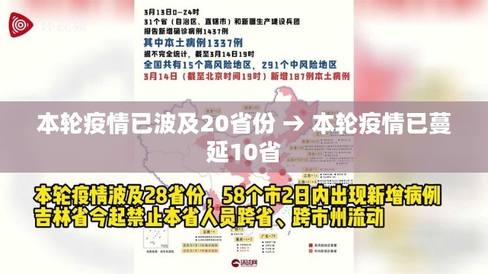 本轮疫情已波及20省份 → 本轮疫情已蔓延10省 本轮疫情已波及20省份 → 本轮疫情已蔓延10省