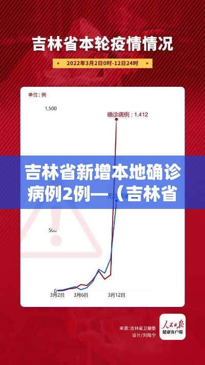 吉林省新增本地确诊病例2例—(吉林省新增本地确诊病例2例是哪里的) 吉林省新增本地确诊病例2例—(吉林省新增本地确诊病例2例是哪里的)