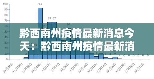 黔西南州疫情最新消息今天:黔西南州疫情最新消息今天封城了 黔西南州疫情最新消息今天:黔西南州疫情最新消息今天封城了