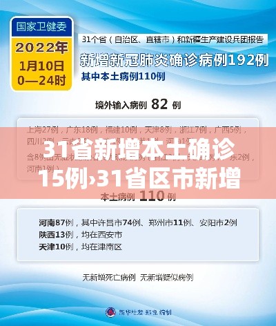31省新增本土确诊15例›31省区市新增本土确诊16例 31省新增本土确诊15例›31省区市新增本土确诊16例