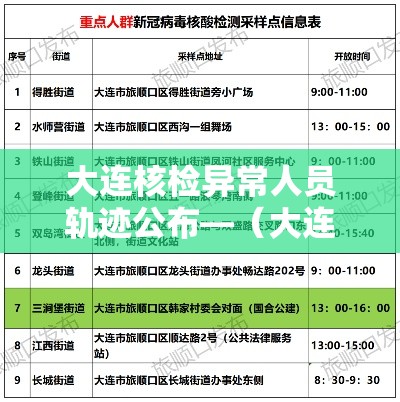 大连核检异常人员轨迹公布—(大连核酸检测情况) 大连核检异常人员轨迹公布—(大连核酸检测情况)
