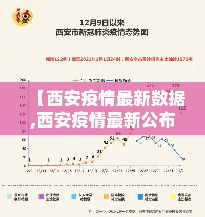 【西安疫情最新数据,西安疫情最新公布】 【西安疫情最新数据,西安疫情最新公布】