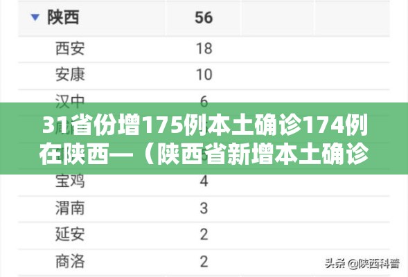 31省份增175例本土确诊174例在陕西—（陕西省新增本土确诊）