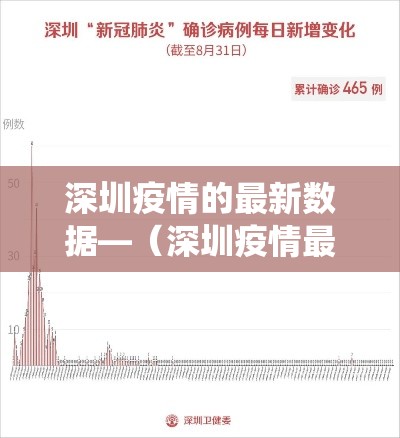 深圳疫情的最新数据—(深圳疫情最新数据统计) 深圳疫情的最新数据—(深圳疫情最新数据统计)
