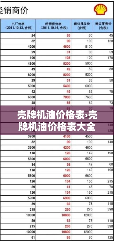 壳牌机油价格表›壳牌机油价格表大全 壳牌机油价格表›壳牌机油价格表大全