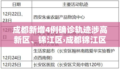 成都新增4例确诊轨迹涉高新区	、锦江区›成都锦江区新冠疫情