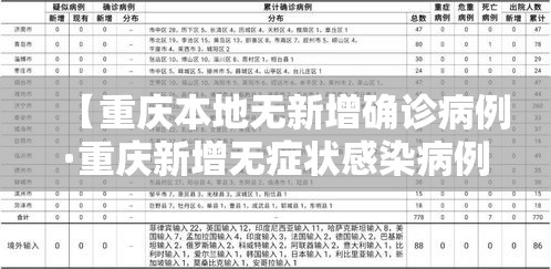 【重庆本地无新增确诊病例·重庆新增无症状感染病例是哪里的】 【重庆本地无新增确诊病例·重庆新增无症状感染病例是哪里的】