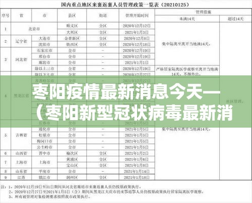 枣阳疫情最新消息今天—(枣阳新型冠状病毒最新消息) 枣阳疫情最新消息今天—(枣阳新型冠状病毒最新消息)