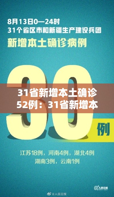 31省新增本土确诊52例：31省新增本土确诊53例 分布8省