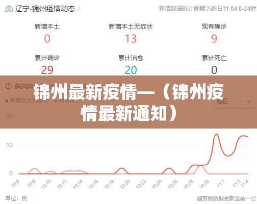 锦州最新疫情—(锦州疫情最新通知) 锦州最新疫情—(锦州疫情最新通知)
